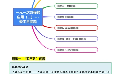 5.3一元一次方程的应用（二）&ldquo;盈不足&rdquo;问题（7大题型提分练）（原卷版）_北师大初中数学_7上-北师大版初中数学_7上-初中数学北师大（2024新版）持续更新_03课件+练习