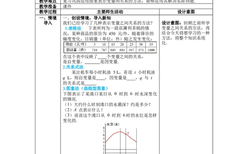 3.3第2课时折线型图象教案_北师大初中数学_7下-北师大版初中数学_7下-初中数学北师大版（旧版）赠送_01课件+教案+学案新课标_教案_3.BS七下第三章变量之间的关系教案