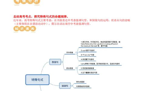 专题14特殊句式（讲义）（原卷版）_03高考英语_新高考复习资料_2024年新高考资料_二轮复习资料_2024年高考英语二轮复习讲练测（新教材新高考）_第一部分语法知识