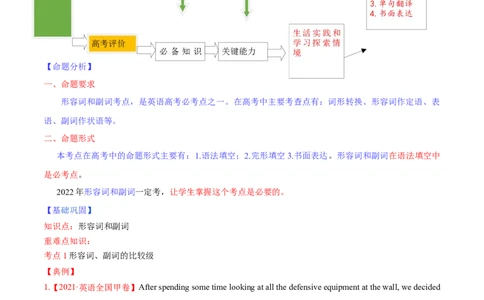 专题16形容词和副词-第16讲-形容词和副词---2022年高考英语一轮复习讲练测（新教材新高考）（讲）（教师版）_03高考英语_新高考复习资料_2022年新高考资料_2022年新高考英语一轮复习