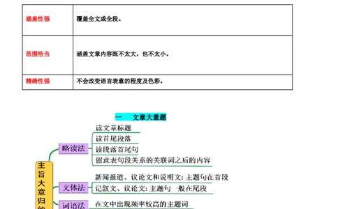 专题14阅读理解：主旨大意题--备考2023年高考二轮英语复习讲练测--讲练_03高考英语_通用版（老高考）复习资料_2023年复习资料_二轮复习_2023年高考英语二轮复习讲练测（全国通用）