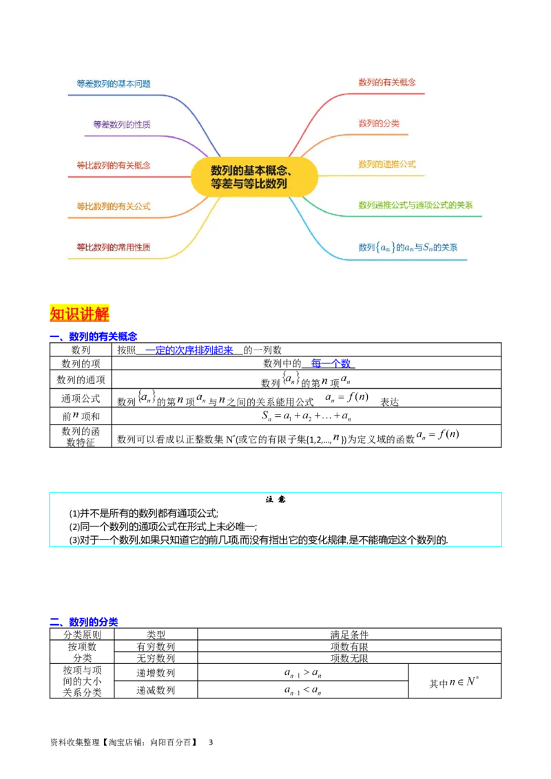 专题16数列的基本概念、等差与等比数列（教师版）_02高考数学_通用版（老高考）复习资料_2024年复习资料_完备战2024年高考数学一轮复习考点帮（全国通用）_核心考点讲练
