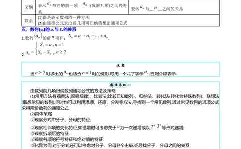 专题16数列的基本概念、等差与等比数列（教师版）_02高考数学_通用版（老高考）复习资料_2024年复习资料_完备战2024年高考数学一轮复习考点帮（全国通用）_核心考点讲练