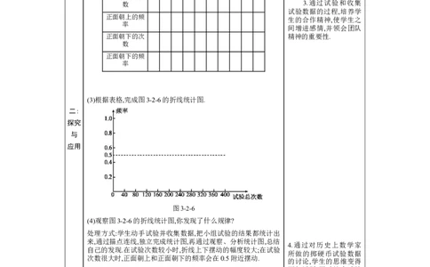 3.2频率的稳定性教案（表格式）2024-2025学年北师大版数学七年级下册_北师大初中数学_7下-北师大版初中数学_7下-初中数学北师大版（2025春季新版）持续更新_3.教案(多套)_教案（第1套）