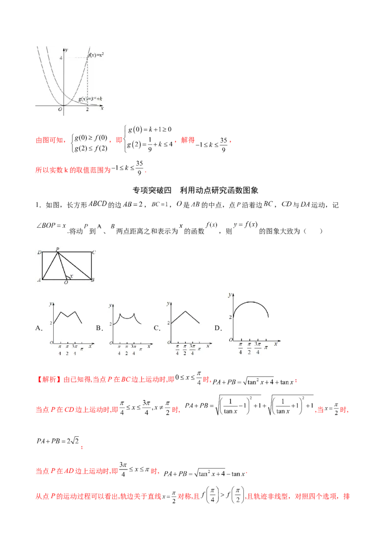 专题13函数的图象(二)(解析版)_02高考数学_新高考复习资料_2023年新高考资料_专项复习_2023年新高考数学之函数专项重点突破（新高考专用）