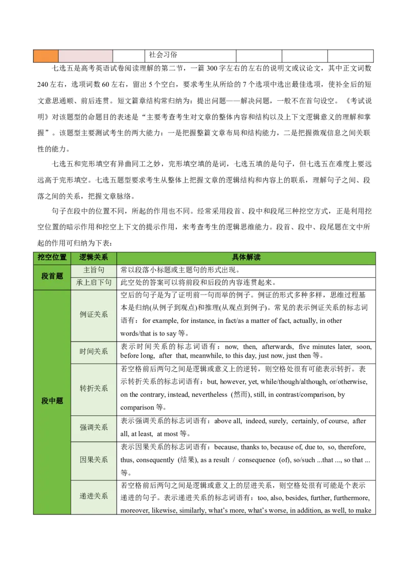 专题14阅读七选五-2024年高考英语二轮热点题型归纳与变式演练（新高考通用）（解析版）_03高考英语_2024年新高考资料_2.2024二轮复习_专题14+阅读七选五-2024年高考英语二轮