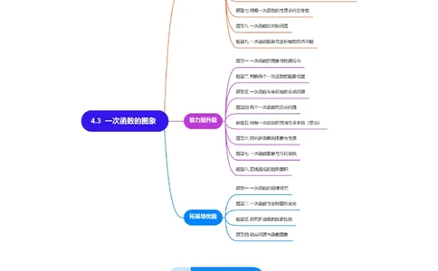 4.3一次函数的图象（题型专练）（原卷版）_北师大初中数学_8上-北师大版初中数学_初中数学北师大8上-2025秋季新版_第二套推荐25_04课件+教案+学案+练习（第4套）齐全_练习