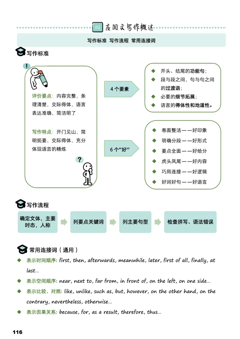 学而思《英语学霸手册》_26春四年级上下册人教版_四上英语合集人教版PEP英语四年级上册新教材（教学视频+课件+动画+音频+练习+教案）_17练习资料_小学英语（预习复习资料大礼包）