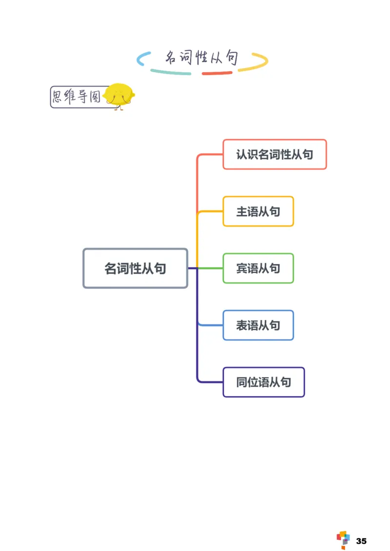 学而思《英语学霸手册》_26春四年级上下册人教版_四上英语合集人教版PEP英语四年级上册新教材（教学视频+课件+动画+音频+练习+教案）_17练习资料_小学英语（预习复习资料大礼包）