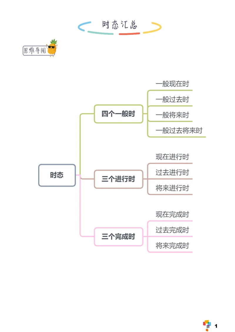 学而思《英语学霸手册》_26春四年级上下册人教版_四上英语合集人教版PEP英语四年级上册新教材（教学视频+课件+动画+音频+练习+教案）_17练习资料_小学英语（预习复习资料大礼包）