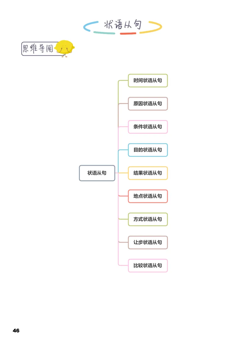 学而思《英语学霸手册》_26春四年级上下册人教版_四上英语合集人教版PEP英语四年级上册新教材（教学视频+课件+动画+音频+练习+教案）_17练习资料_小学英语（预习复习资料大礼包）