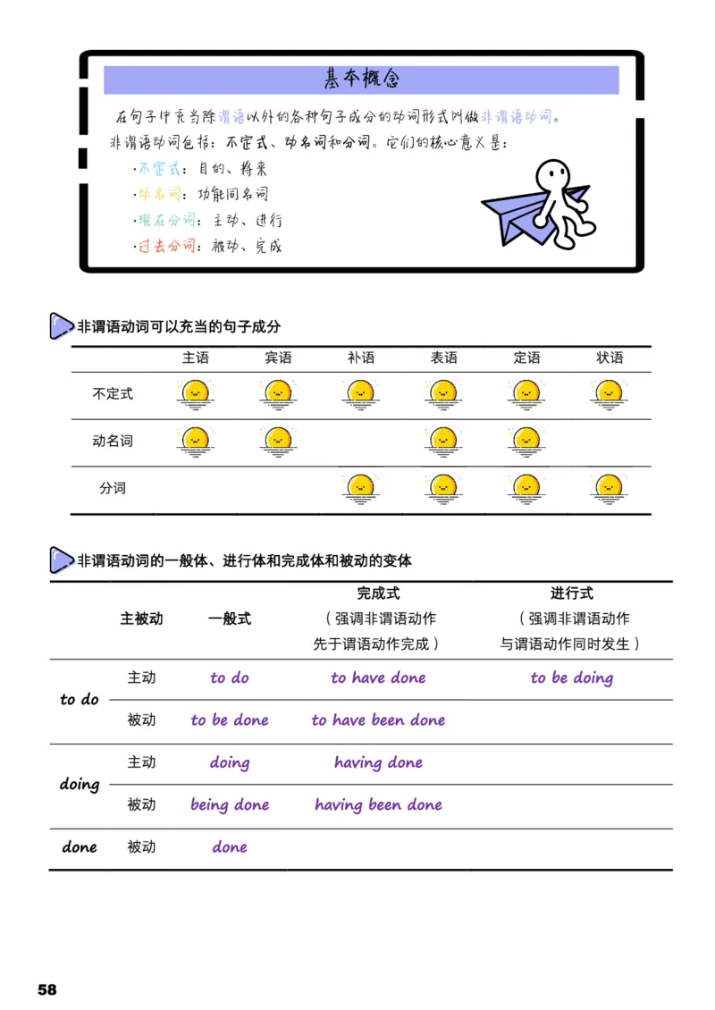 学而思《英语学霸手册》_26春四年级上下册人教版_四上英语合集人教版PEP英语四年级上册新教材（教学视频+课件+动画+音频+练习+教案）_17练习资料_小学英语（预习复习资料大礼包）
