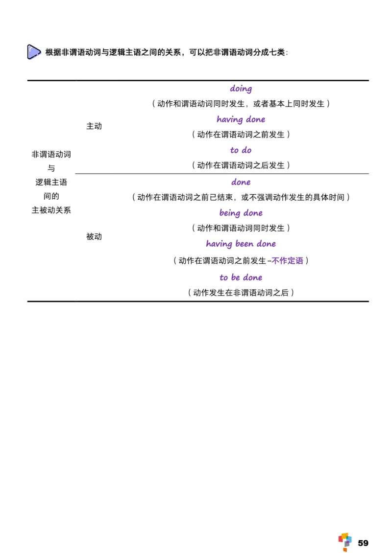 学而思《英语学霸手册》_26春四年级上下册人教版_四上英语合集人教版PEP英语四年级上册新教材（教学视频+课件+动画+音频+练习+教案）_17练习资料_小学英语（预习复习资料大礼包）