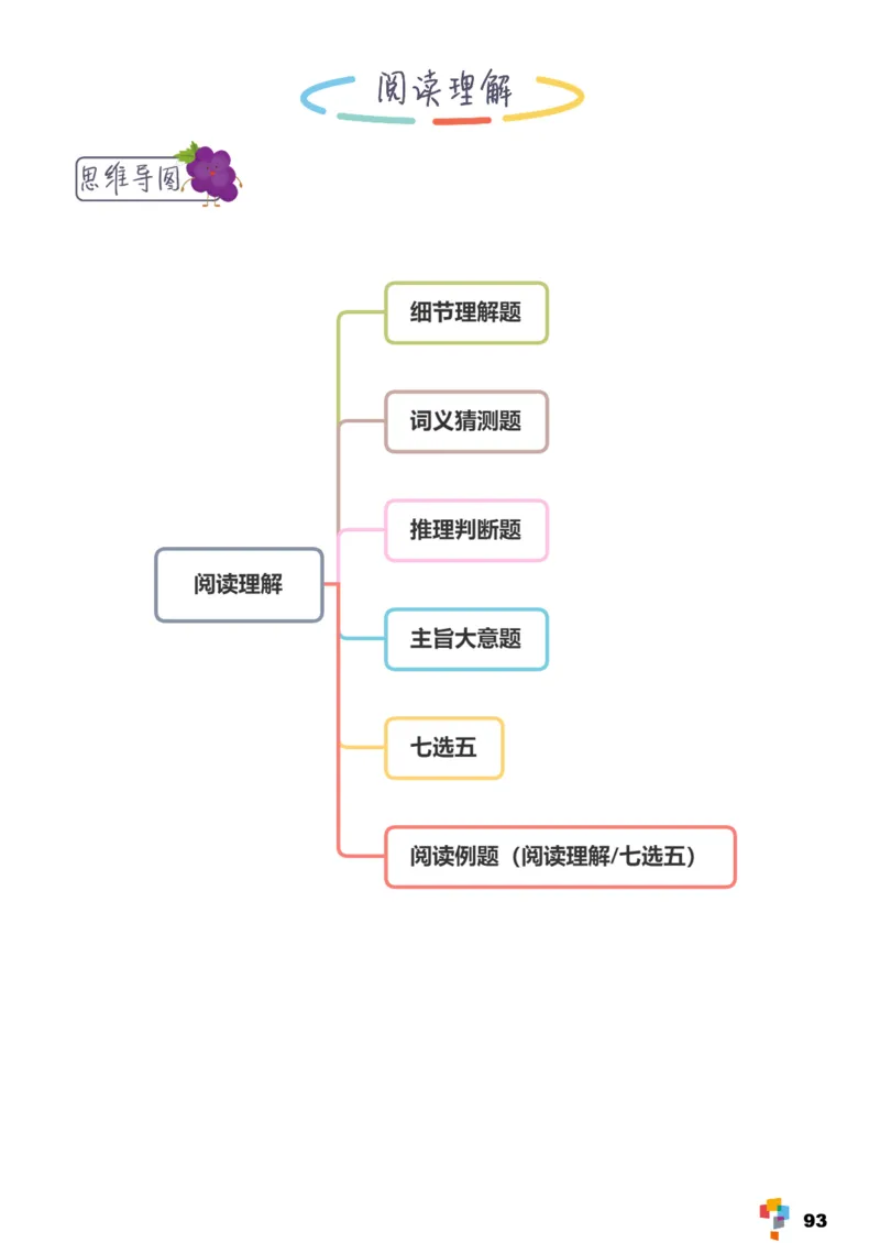 学而思《英语学霸手册》_26春四年级上下册人教版_四上英语合集人教版PEP英语四年级上册新教材（教学视频+课件+动画+音频+练习+教案）_17练习资料_小学英语（预习复习资料大礼包）