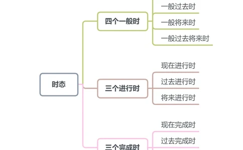 学而思《英语学霸手册》_26春四年级上下册人教版_四上英语合集人教版PEP英语四年级上册新教材（教学视频+课件+动画+音频+练习+教案）_17练习资料_小学英语（预习复习资料大礼包）