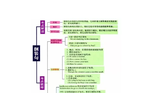 专题17部分倒装和完全倒装十五种典型用法（讲案）原卷版_03高考英语_2025年新高考资料_一轮复习_上好课2025年高考英语一轮复习知识清单323949989