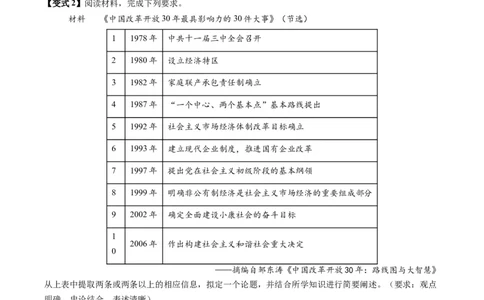 专题19自拟论题类非选择题（原卷版）_07高考历史_2025年新高考资料_二轮复习_2025年高考历史二轮热点题型归纳与变式演练（新高考通用）3396109