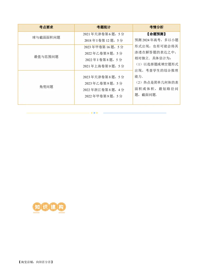 专题14立体几何常见压轴小题全归纳（9大核心考点）（讲义）（解析版）_02高考数学_新高考复习资料_2024年新高考资料_二轮复习资料_2024年高考数学二轮复习讲练测（新教材新高考）