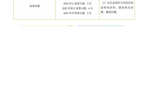专题14立体几何常见压轴小题全归纳（9大核心考点）（讲义）（解析版）_02高考数学_新高考复习资料_2024年新高考资料_二轮复习资料_2024年高考数学二轮复习讲练测（新教材新高考）