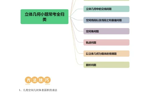 专题14立体几何常见压轴小题全归纳（9大核心考点）（讲义）（解析版）_02高考数学_新高考复习资料_2024年新高考资料_二轮复习资料_2024年高考数学二轮复习讲练测（新教材新高考）