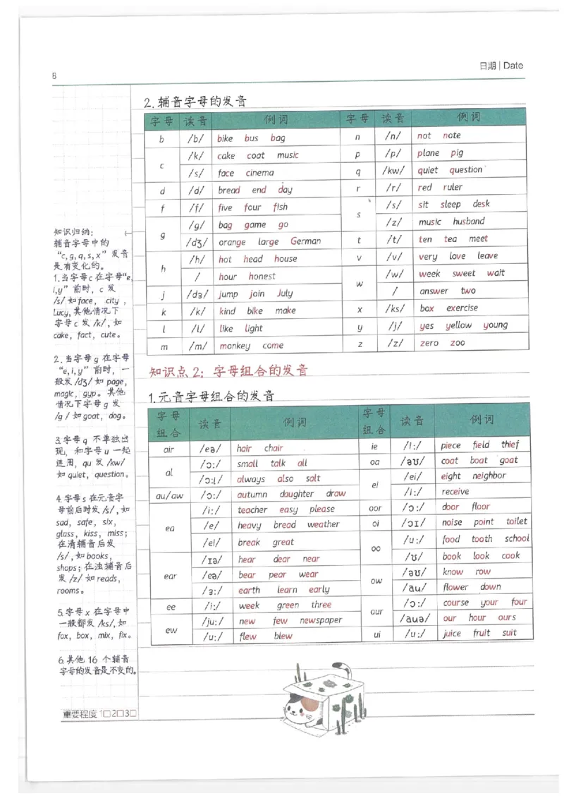小学学霸笔记-英语_26春四年级上下册人教版_四上英语合集人教版PEP英语四年级上册新教材（教学视频+课件+动画+音频+练习+教案）_17练习资料_小学英语（预习复习资料大礼包）