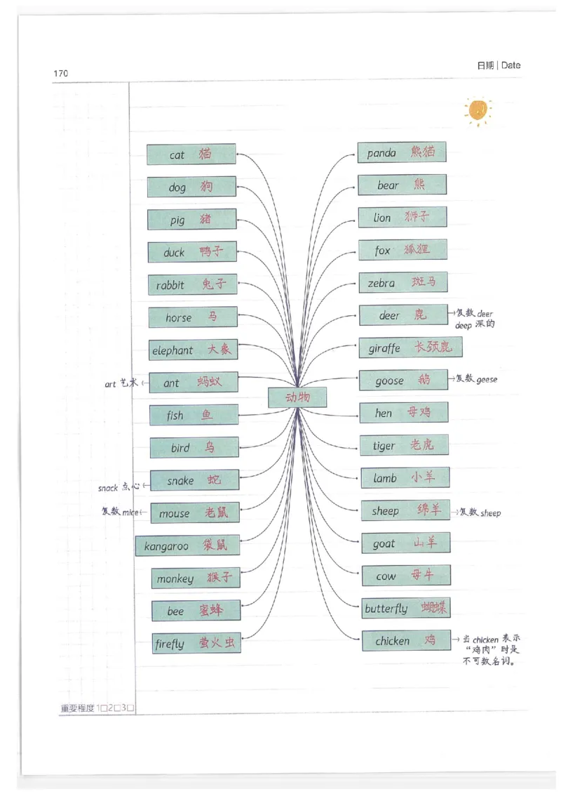 小学学霸笔记-英语_26春四年级上下册人教版_四上英语合集人教版PEP英语四年级上册新教材（教学视频+课件+动画+音频+练习+教案）_17练习资料_小学英语（预习复习资料大礼包）