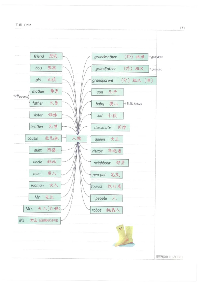 小学学霸笔记-英语_26春四年级上下册人教版_四上英语合集人教版PEP英语四年级上册新教材（教学视频+课件+动画+音频+练习+教案）_17练习资料_小学英语（预习复习资料大礼包）
