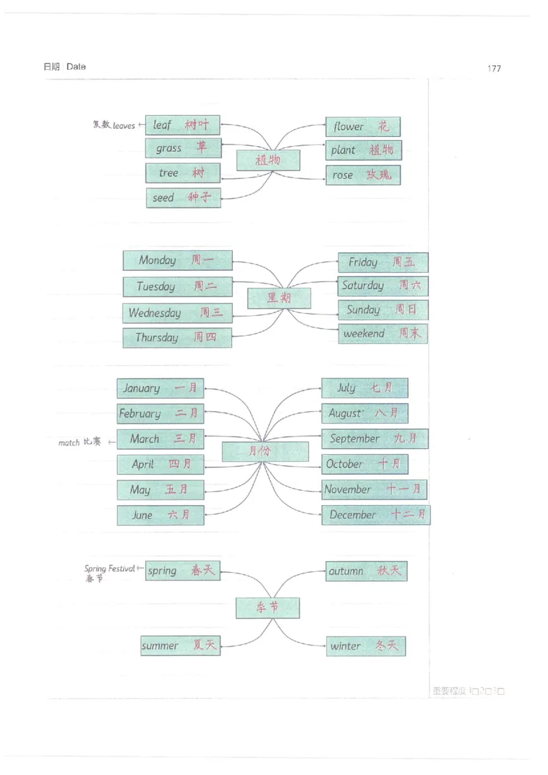 小学学霸笔记-英语_26春四年级上下册人教版_四上英语合集人教版PEP英语四年级上册新教材（教学视频+课件+动画+音频+练习+教案）_17练习资料_小学英语（预习复习资料大礼包）