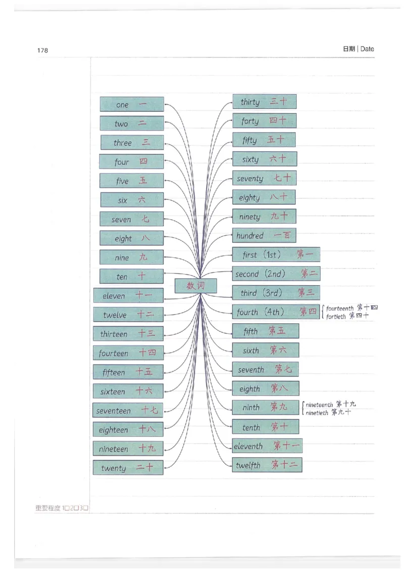 小学学霸笔记-英语_26春四年级上下册人教版_四上英语合集人教版PEP英语四年级上册新教材（教学视频+课件+动画+音频+练习+教案）_17练习资料_小学英语（预习复习资料大礼包）