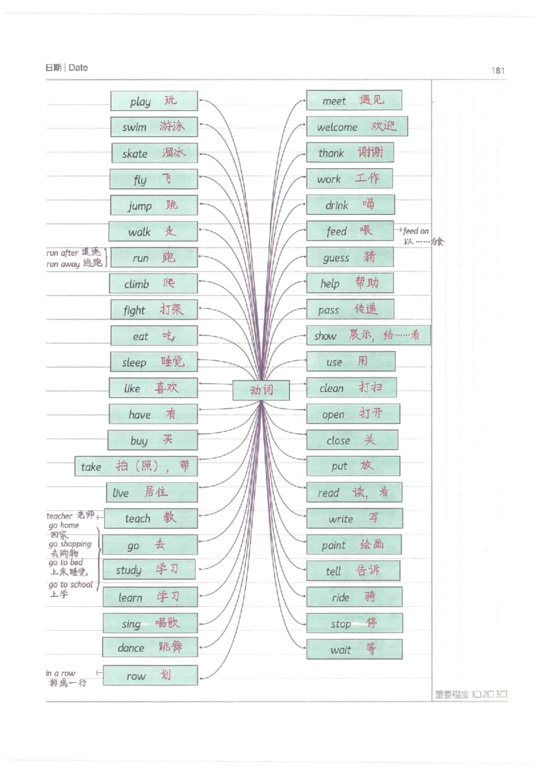 小学学霸笔记-英语_26春四年级上下册人教版_四上英语合集人教版PEP英语四年级上册新教材（教学视频+课件+动画+音频+练习+教案）_17练习资料_小学英语（预习复习资料大礼包）