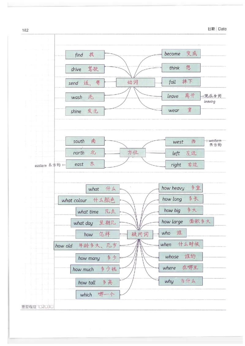 小学学霸笔记-英语_26春四年级上下册人教版_四上英语合集人教版PEP英语四年级上册新教材（教学视频+课件+动画+音频+练习+教案）_17练习资料_小学英语（预习复习资料大礼包）