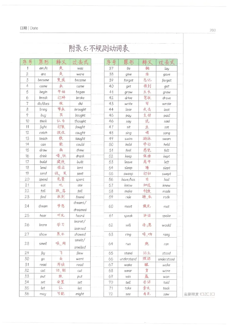 小学学霸笔记-英语_26春四年级上下册人教版_四上英语合集人教版PEP英语四年级上册新教材（教学视频+课件+动画+音频+练习+教案）_17练习资料_小学英语（预习复习资料大礼包）