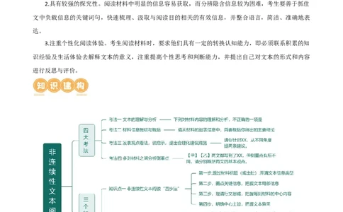 专题29非连续性文本阅读探究（四大考法，三个知识点）（讲练）-2024年中考语文二轮复习讲练测（全国通用）（原卷版）_02中考总复习（2026版更新中）_01-语文-中考总复习_2024年中考资料