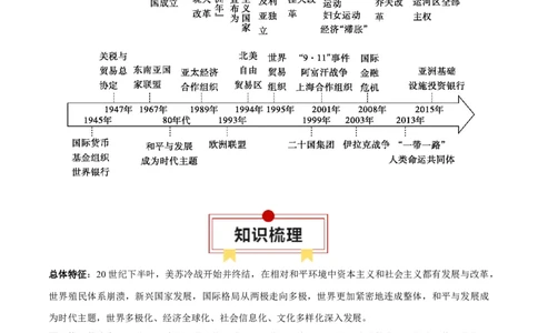专题14二战后的世界-口袋书2024年高考历史一轮复习知识清单_07高考历史_新高考复习资料_2024年新高考复习资料_一轮复习资料_完口袋书2024年高考历史一轮复习知识清单