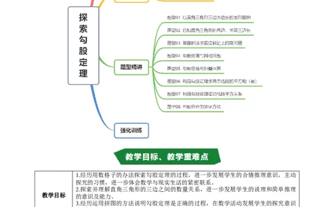 专题1.1探索勾股定理（高效培优讲义）（教师版）_北师大初中数学_8上-北师大版初中数学_初中数学北师大8上-2025秋季新版_第二套推荐25_08专项讲练