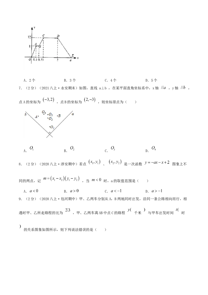 专题06一次函数的图像（原卷版）_北师大初中数学_8上-北师大版初中数学_旧版_06专项讲练_挑战压轴题2022-2023学年八年级数学上册压轴题专题精选汇编（北师大版）