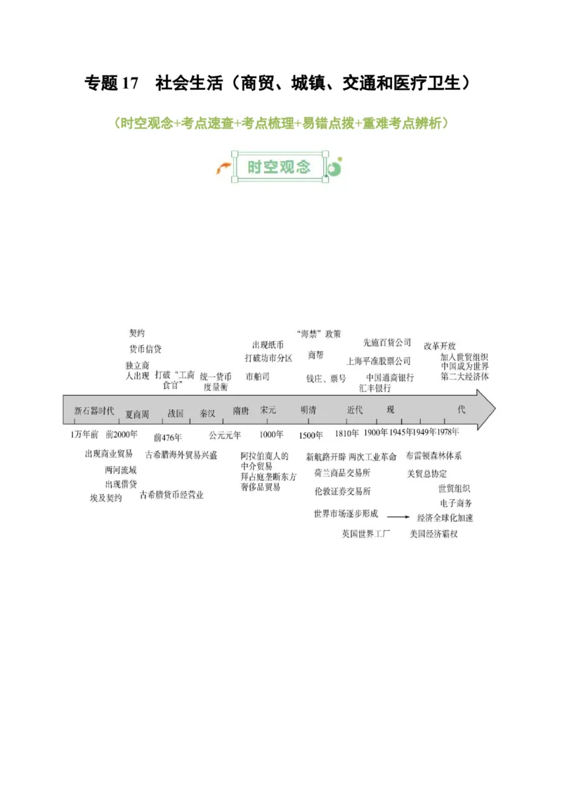 专题17++社会生活（商贸、城镇、交通和医疗卫生）+-2025年高考历史一轮复习知识清单_07高考历史_新高考复习资料_2025年新高考复习_2025年高考历史一轮复习知识清单