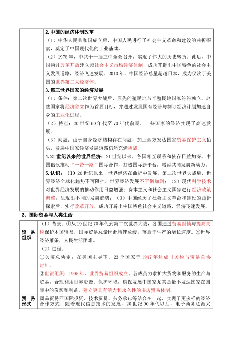 专题17++社会生活（商贸、城镇、交通和医疗卫生）+-2025年高考历史一轮复习知识清单_07高考历史_新高考复习资料_2025年新高考复习_2025年高考历史一轮复习知识清单