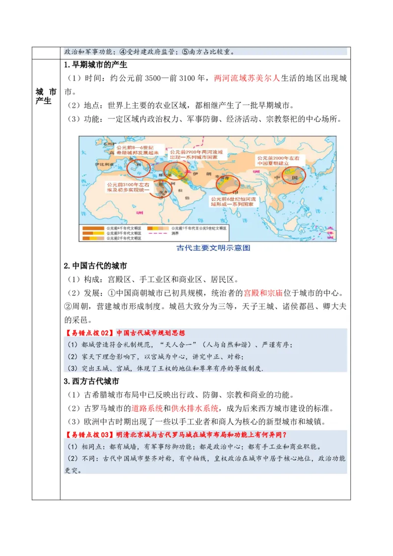 专题17++社会生活（商贸、城镇、交通和医疗卫生）+-2025年高考历史一轮复习知识清单_07高考历史_新高考复习资料_2025年新高考复习_2025年高考历史一轮复习知识清单