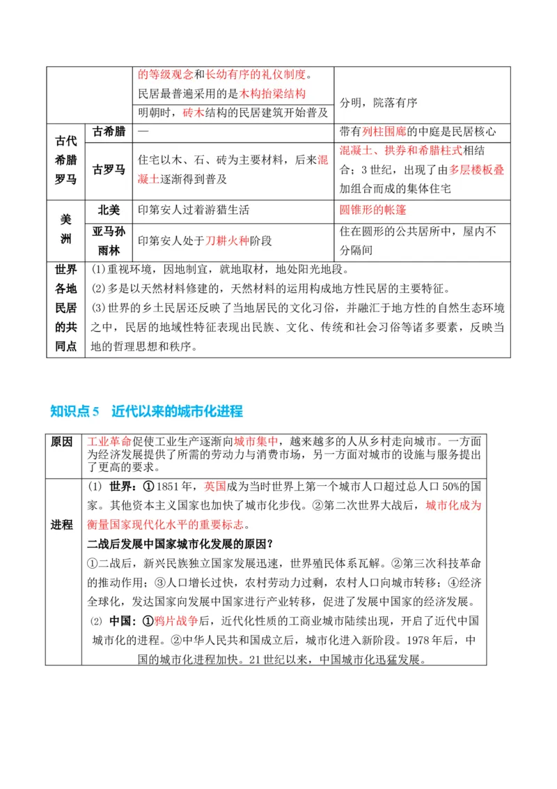 专题17++社会生活（商贸、城镇、交通和医疗卫生）+-2025年高考历史一轮复习知识清单_07高考历史_新高考复习资料_2025年新高考复习_2025年高考历史一轮复习知识清单
