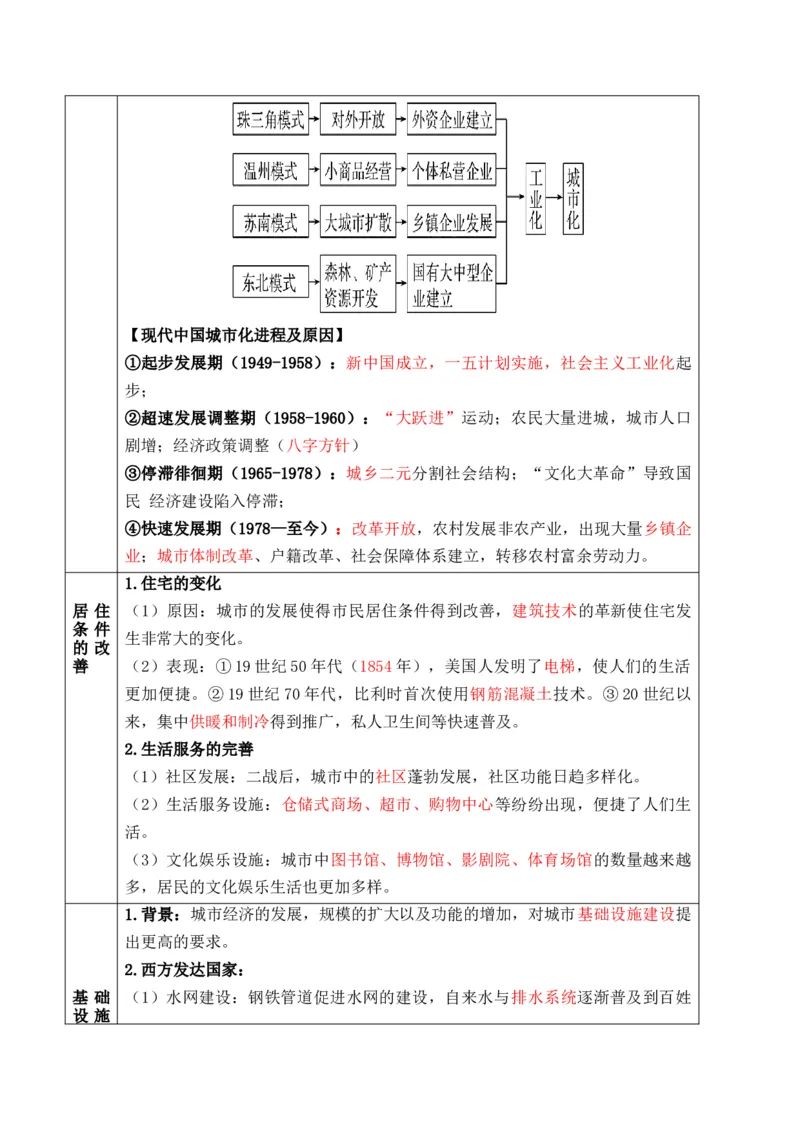 专题17++社会生活（商贸、城镇、交通和医疗卫生）+-2025年高考历史一轮复习知识清单_07高考历史_新高考复习资料_2025年新高考复习_2025年高考历史一轮复习知识清单