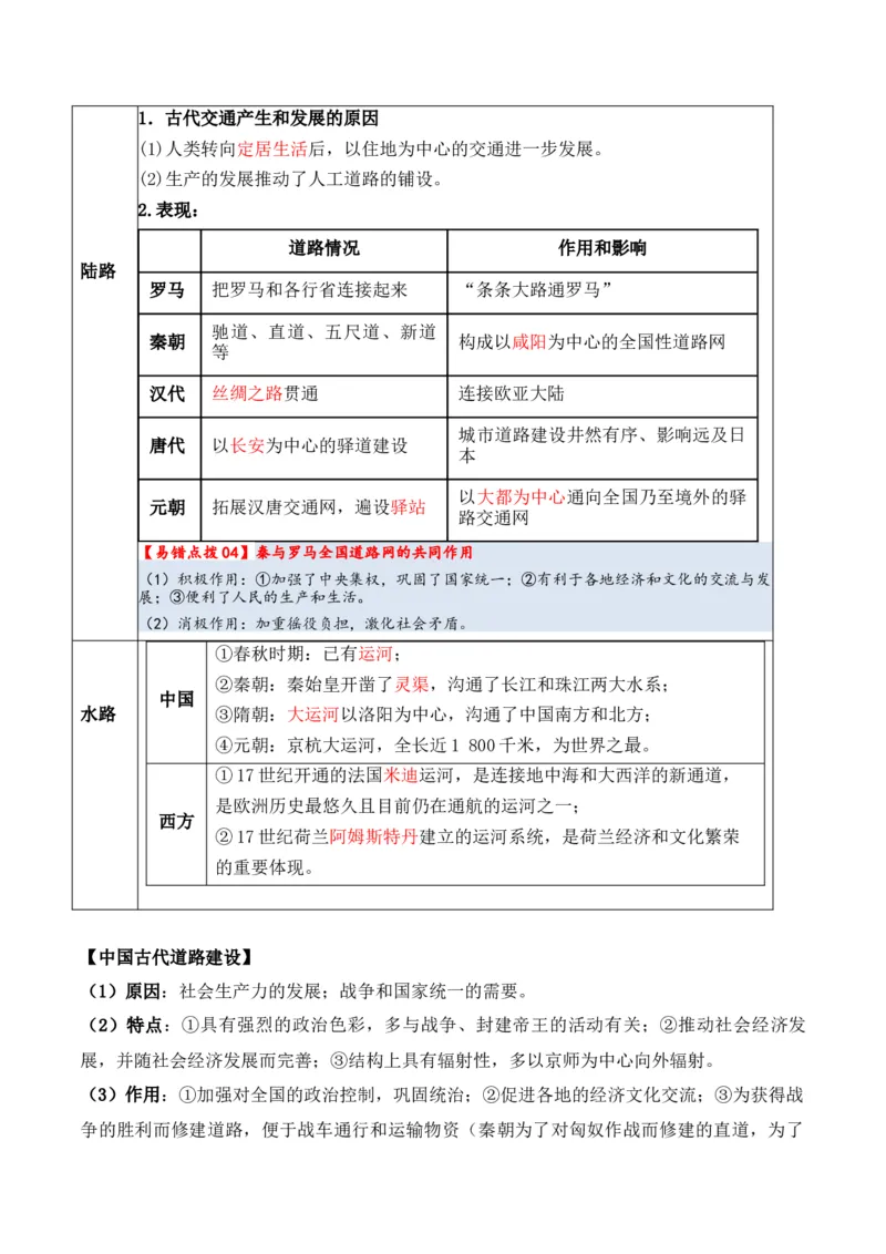 专题17++社会生活（商贸、城镇、交通和医疗卫生）+-2025年高考历史一轮复习知识清单_07高考历史_新高考复习资料_2025年新高考复习_2025年高考历史一轮复习知识清单