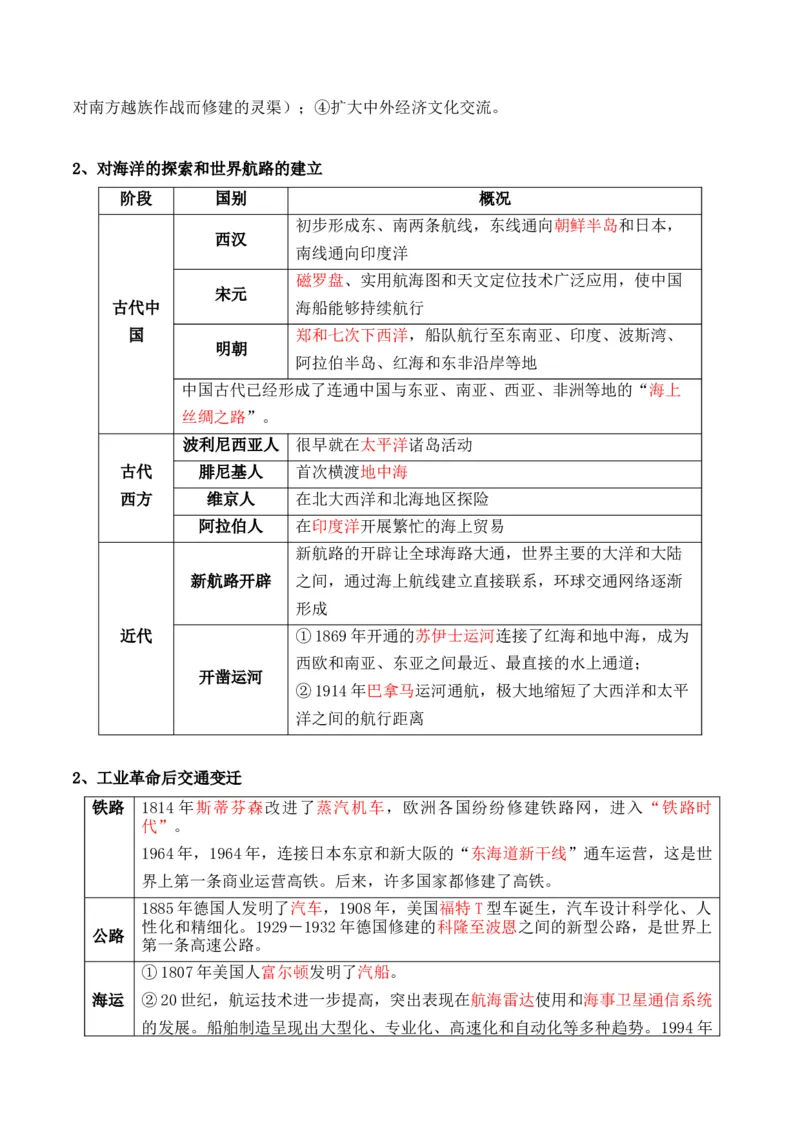 专题17++社会生活（商贸、城镇、交通和医疗卫生）+-2025年高考历史一轮复习知识清单_07高考历史_新高考复习资料_2025年新高考复习_2025年高考历史一轮复习知识清单