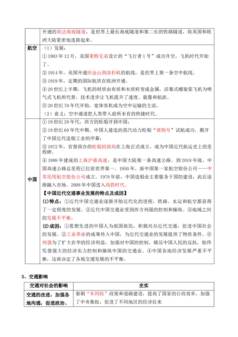 专题17++社会生活（商贸、城镇、交通和医疗卫生）+-2025年高考历史一轮复习知识清单_07高考历史_新高考复习资料_2025年新高考复习_2025年高考历史一轮复习知识清单