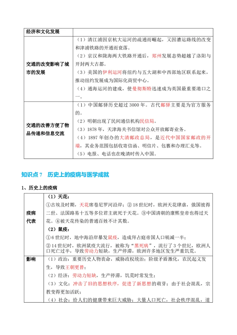 专题17++社会生活（商贸、城镇、交通和医疗卫生）+-2025年高考历史一轮复习知识清单_07高考历史_新高考复习资料_2025年新高考复习_2025年高考历史一轮复习知识清单
