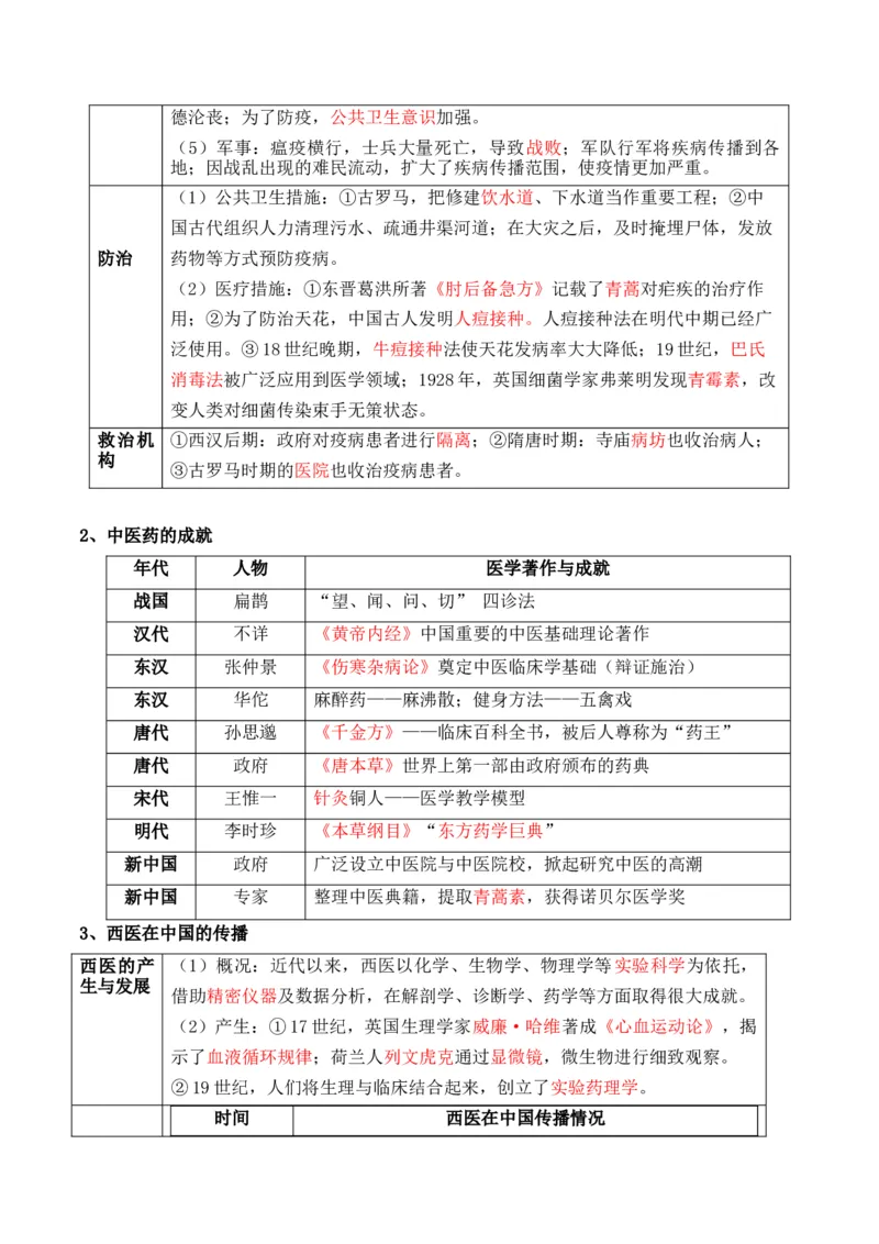 专题17++社会生活（商贸、城镇、交通和医疗卫生）+-2025年高考历史一轮复习知识清单_07高考历史_新高考复习资料_2025年新高考复习_2025年高考历史一轮复习知识清单