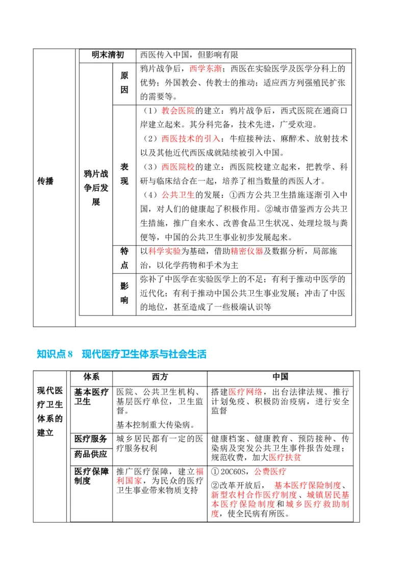 专题17++社会生活（商贸、城镇、交通和医疗卫生）+-2025年高考历史一轮复习知识清单_07高考历史_新高考复习资料_2025年新高考复习_2025年高考历史一轮复习知识清单