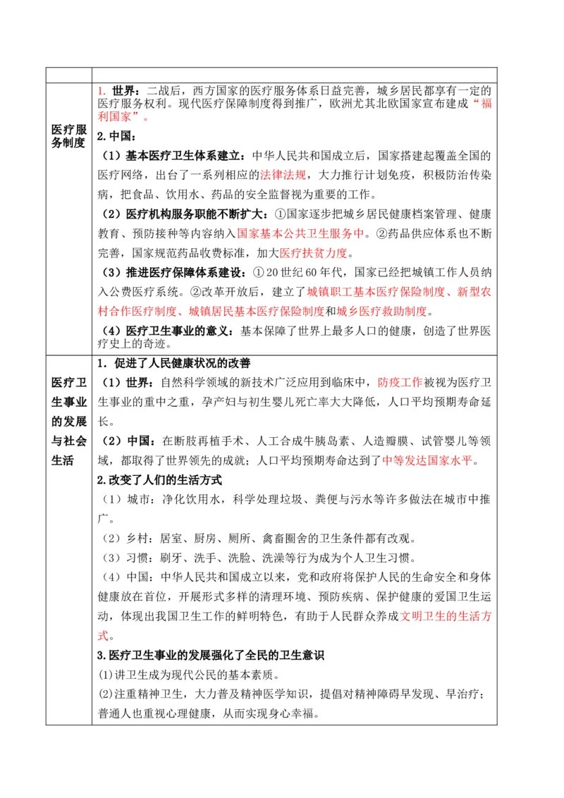 专题17++社会生活（商贸、城镇、交通和医疗卫生）+-2025年高考历史一轮复习知识清单_07高考历史_新高考复习资料_2025年新高考复习_2025年高考历史一轮复习知识清单