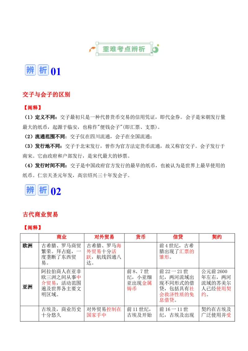 专题17++社会生活（商贸、城镇、交通和医疗卫生）+-2025年高考历史一轮复习知识清单_07高考历史_新高考复习资料_2025年新高考复习_2025年高考历史一轮复习知识清单