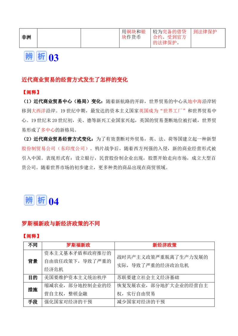专题17++社会生活（商贸、城镇、交通和医疗卫生）+-2025年高考历史一轮复习知识清单_07高考历史_新高考复习资料_2025年新高考复习_2025年高考历史一轮复习知识清单